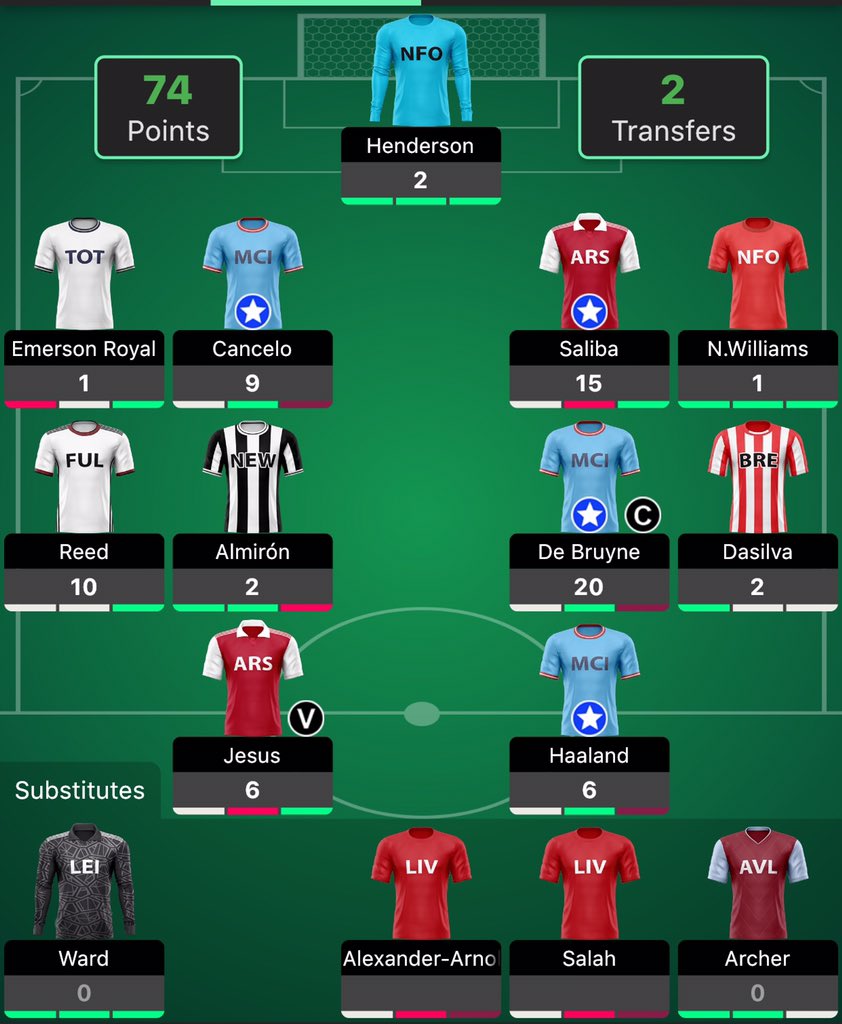 FplDrew's tweet photo. #GW8 π₯ Wow just wow!!!
I wasnt sure about KDB in the last minute but deadline had passed already π.
Am glad i saw the green arrows. What a GW π₯π₯π₯.
Hows your squad???
#FPLCommunity #FPL #DrewFPL #RoadToGW38 https://t.co/xCFuT4R8cu
