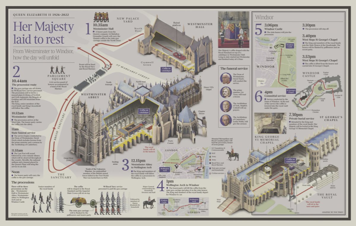 m_r_swift's tweet image. Get your souvenir copy of @thetimes today (if you can find one). Full details of #queen #queensfuneral inside plus this #infographic