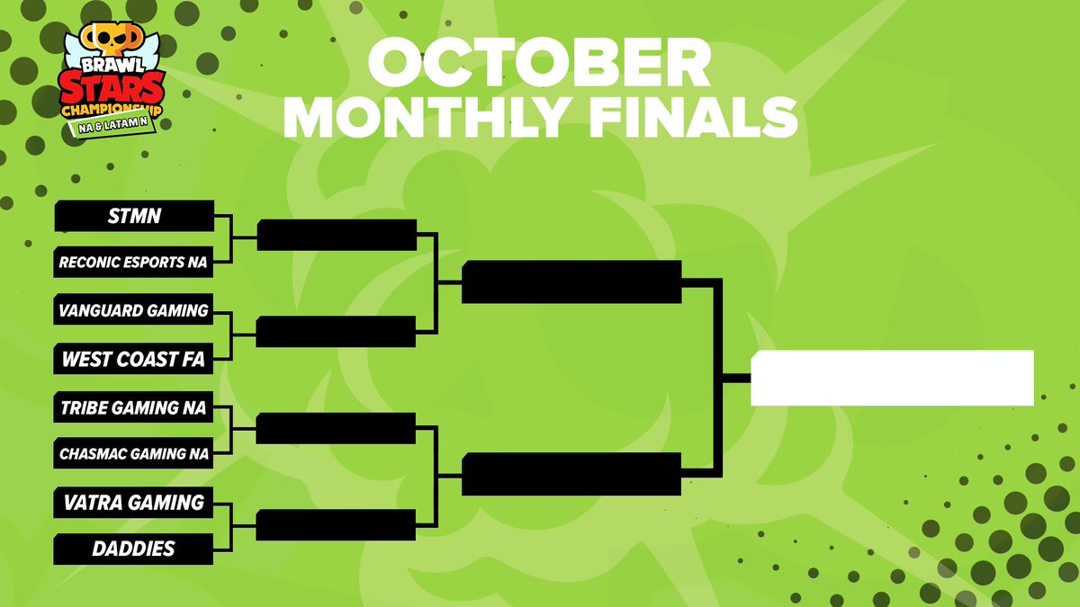 Brawl Stars Esports tweet media