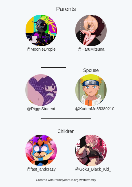 RiggsStudent's tweet photo. My Twitter Family:
Parents: @MoonieDropie @HaruMitsuna
Spouse: @KadenMo85380210
Children: @fast_andcrazy @Goku_Black_Kid_

via https://t.co/mkp02alktk

⠀ https://t.co/h7ptwMGoML