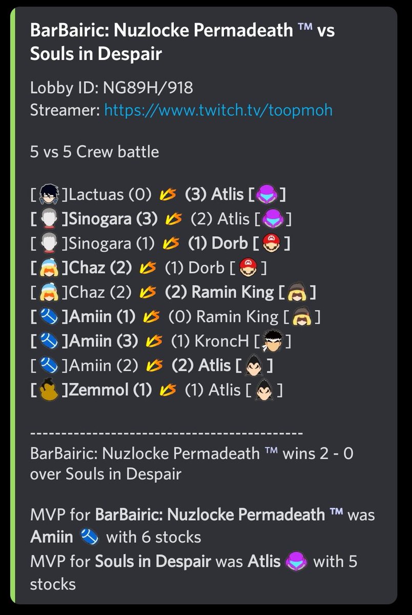 Another win for B&amp;B this time with a close 2-0! Congratulations to <a href="/AmiinAmarante/">ExtraLife Café | Amiin</a> for the MVP!

GGs!!