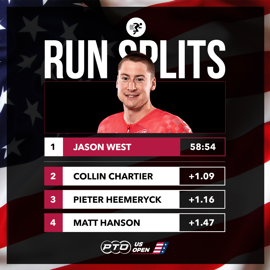 Fastest Run Splits ⏱
