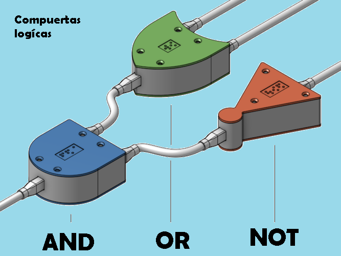 profedanieldos's tweet image. LAS COMPUERTAS LÓGICAS son los bloques de construcción de las computadoras. La mayor parte de las funciones en una computadora, se implementan mediante puertas lógicas utilizadas a muy gran escala. Accede a nuestra página: facebook.com/Impartiendo-co…