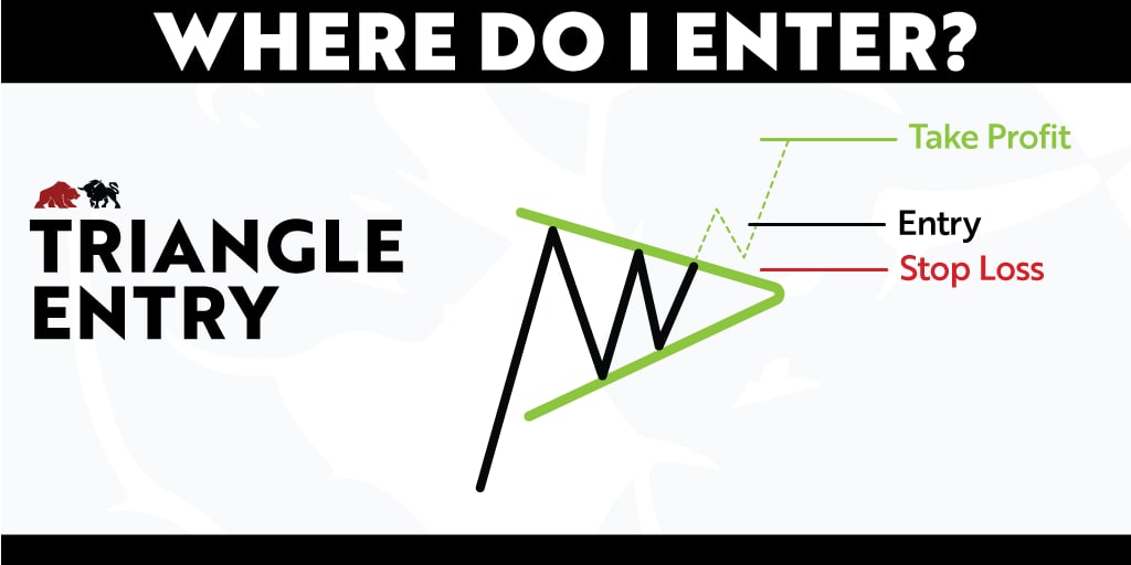 BearBullTraders's tweet photo. How to trade TRIANGLES.

Do you trade triangles?

#StockMarket
#DayTrading 
#BBTFamily https://t.co/gEzLEWGBWe