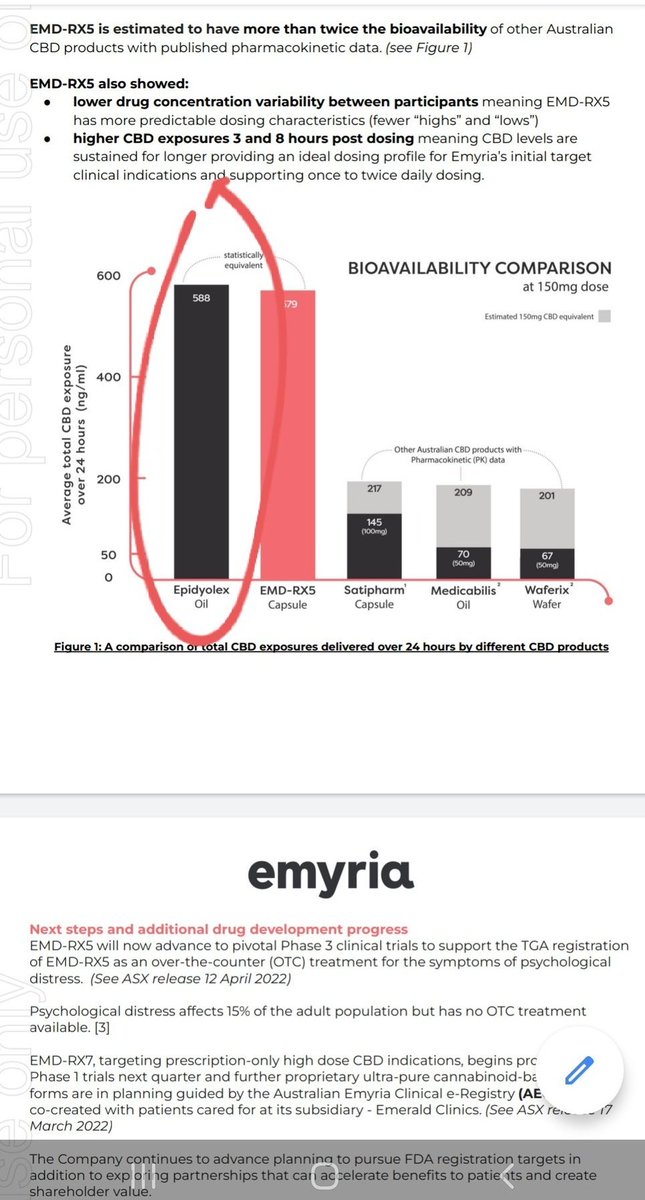 RawMinerals's tweet image. $EMD news..

&quot;Emyria commences US preclinical program with leading neuroscience drug discovery CRO&quot;

Also very recently #JazzPharma paid $7 Billion for #Epidyolex

Chart indicates 150mg dose is neck to neck with #Epidyolex

#TGA #Epilepsy #Jazz #GW #Capsule #Oil