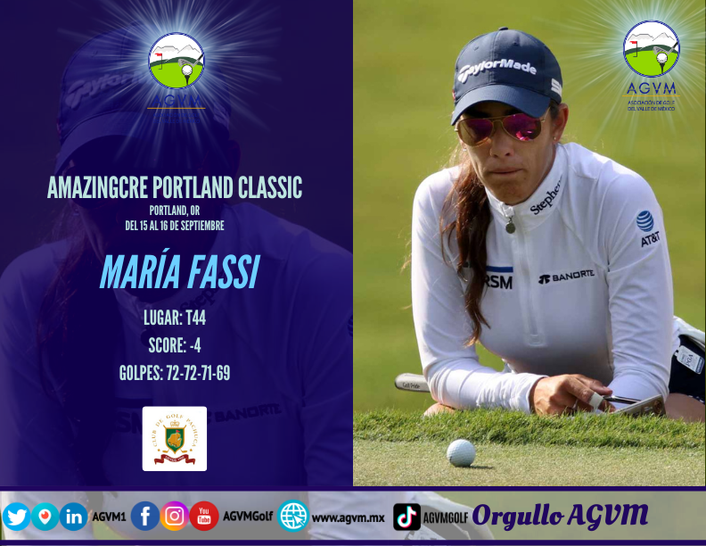 AGVM1's tweet photo. #AGVM | Resultado en la RONDA 4 de las golfistas profesionales del Valle de México que están jugando el "AMAZINGCRE PORTLAND CLASSIC" torneo de la #LPGA
🤩😎🏅⛳🏆
#OrgulloAGVM
⛳ #MariaFassi · #ClubDeGolfPachuca
⛳ #AlbaneValenzuela · #CCCM
Más inf 👉🏾 https://t.co/8XnZ5Wa9J0 https://t.co/Nh4mCCGAhP