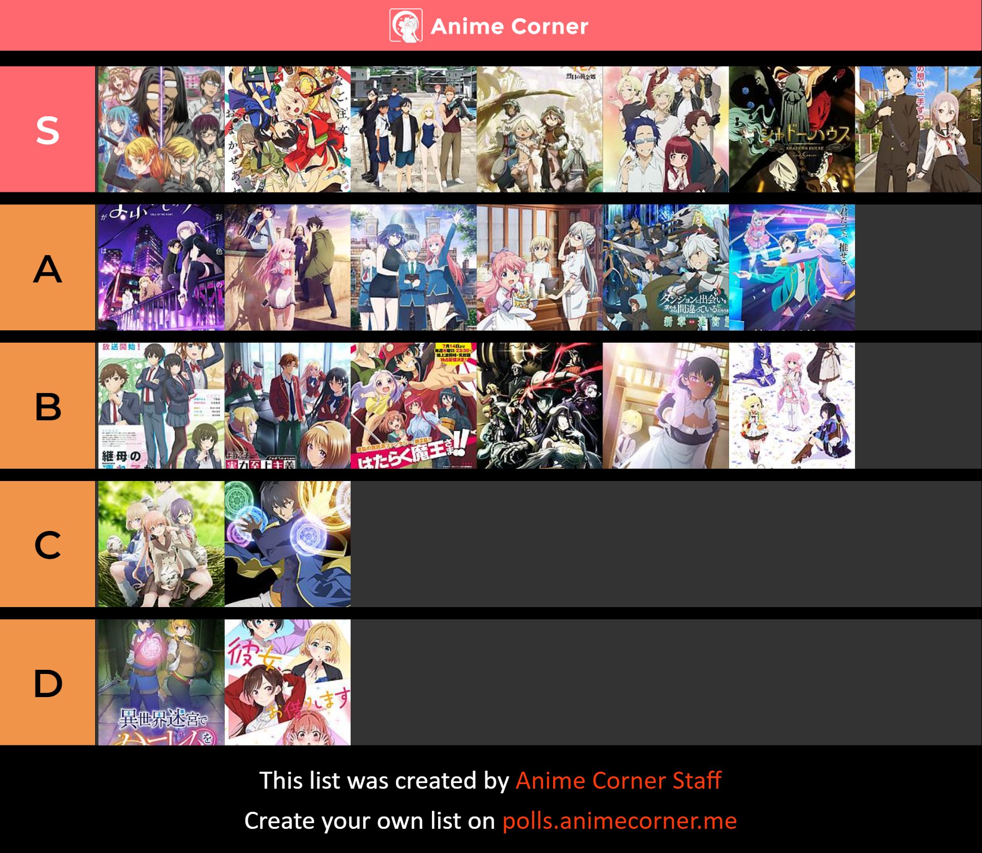 Fall 2022 Anime Chart - All