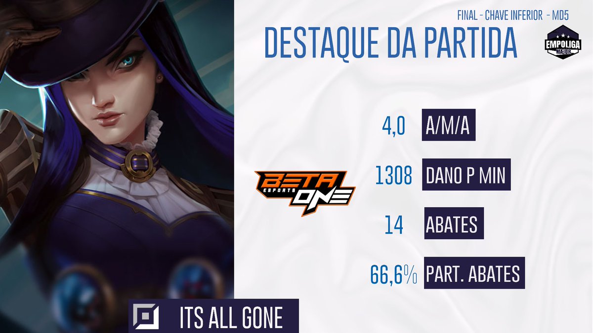 A <a href="/betaoneesports/">Beta One eSports</a> vence o jogo 1 de forma dramática mas abre 1x0 na série contra a <a href="/BrasiliaWizards/">Brasília Wizards</a> .

O MVP ficou para a Its All Gone, atiradora da Bt1 que dominou demais de Cait, com posicionamento absurdo e criticos que explodiam tudo!

#EmpoligaMajor #SomosEmpolgados