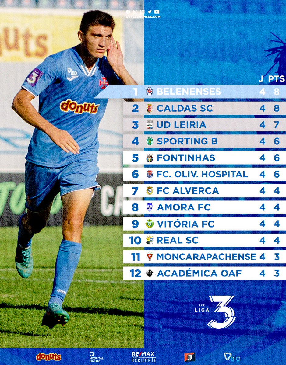 Confere a classificação do #Belenenses à passagem da 4ª jornada da Série B da Liga 3! 💙⚽💪
#tweetpastel