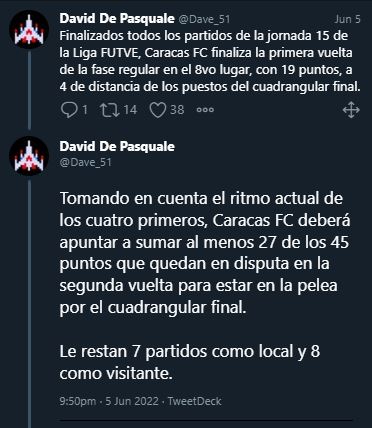 Dave_51's tweet photo. Cuando publiqué este hilo, hace 3 meses, mi calculo para clasificar a Libertadores era 46 puntos. Los puntos que tiene hoy Carabobo FC.

Caracas FC no solo no hizo los 27 puntos que necesitaba, sino que hizo 17, y además estuvo a 3 puntos de quedar sin competición internacional. https://t.co/hTpWYJ8dsK