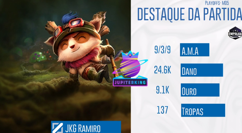 Ramirozao's tweet photo. Só o basico na Empoliga a gente pega mono mesmo e dale @jkg_esport  @empoligaoficial https://t.co/0BDxglzHBe