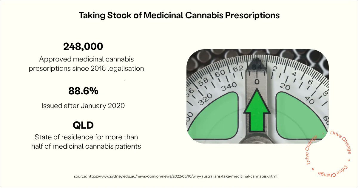 Drive Change tweet media