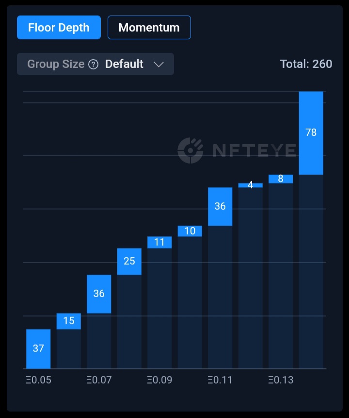 cryptosloth_nft's tweet photo. So bullish on @CryptoHipposNFT.
Only 2.6% of the 10k collection available on secondary market.

#hippoarmy #cryptohippos #NFT #utilityNFT #nftcommunity #UtilityIsHere https://t.co/3e9keWB5nQ