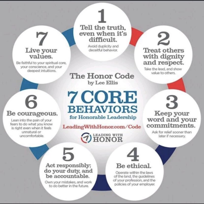MBudha's tweet photo. 7 Core Behaviors for Honorable Leadership
#thehonorcode https://t.co/n4iPjlpfQA