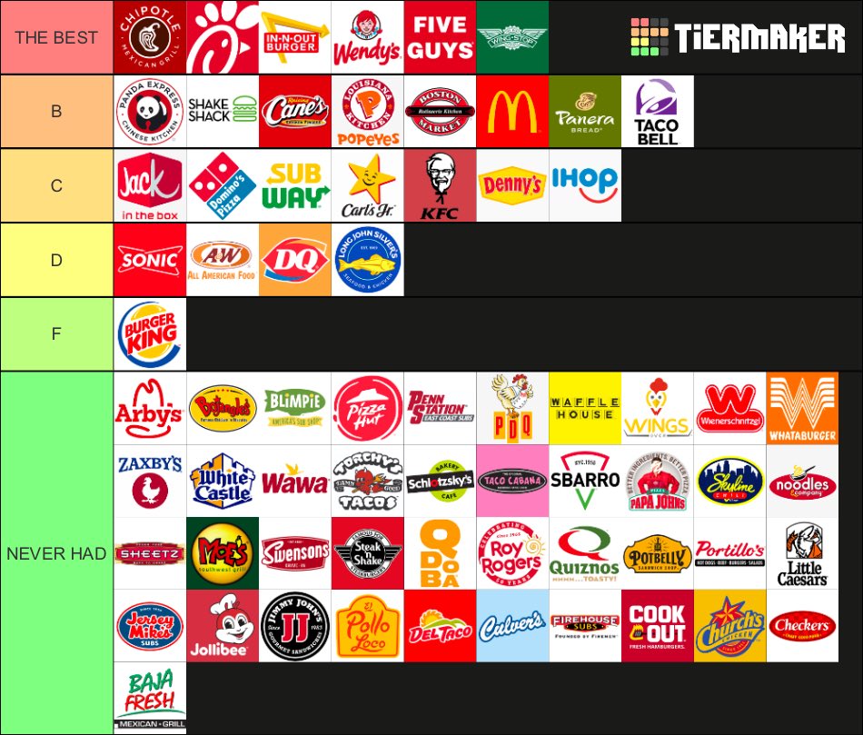 Chig (professional fast food reviewer) has spoken. This is it. If you have any complaints feel free to take it up in the comments and I will tell you why