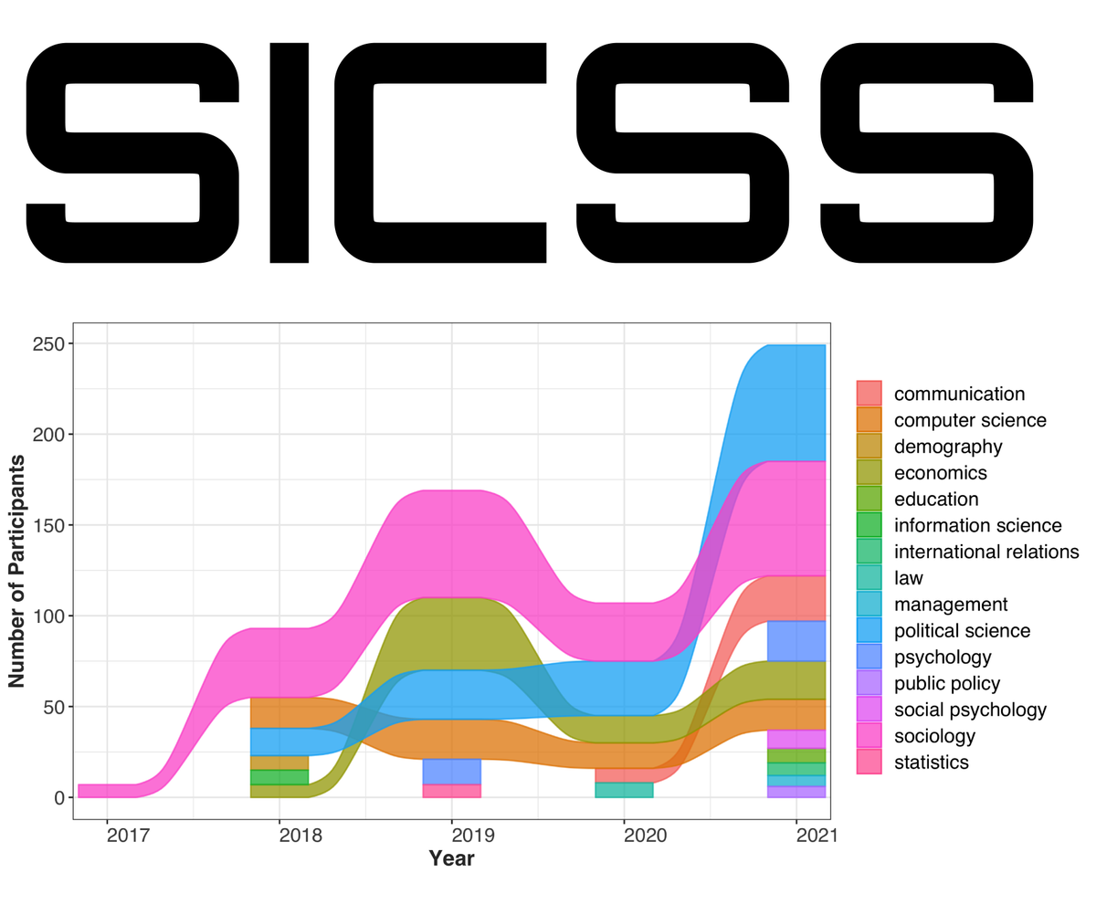 Chris Bail tweet media