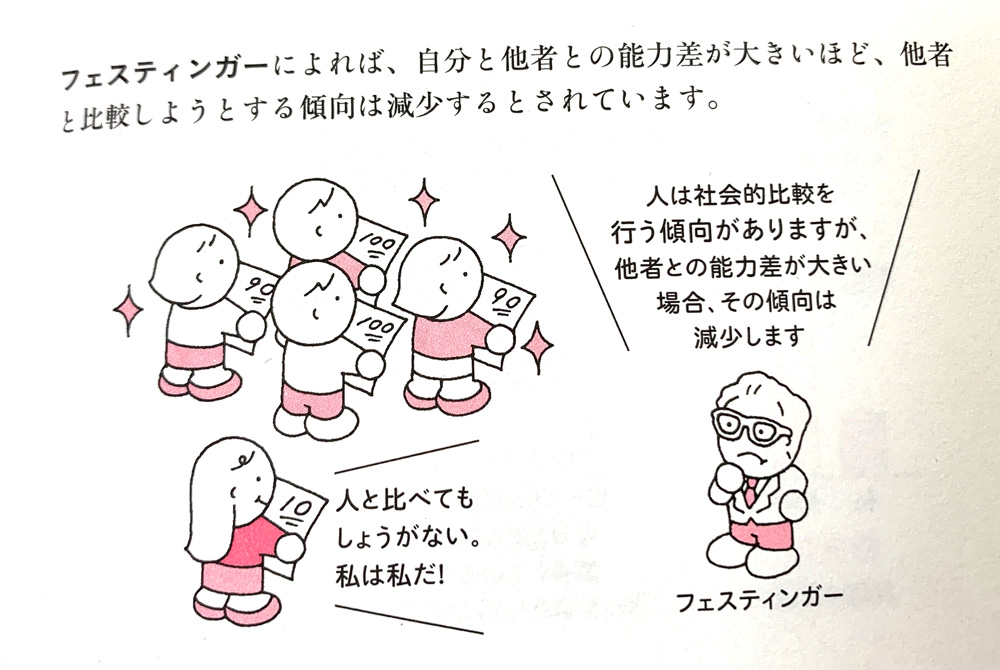 心理学の本にあった身も蓋もない真実。わかってはいたけど、もうちょっと手心を…。 