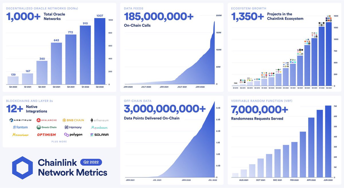 MasonVersluis's tweet photo. $LINK to the moon… https://t.co/MoHsamkVQG