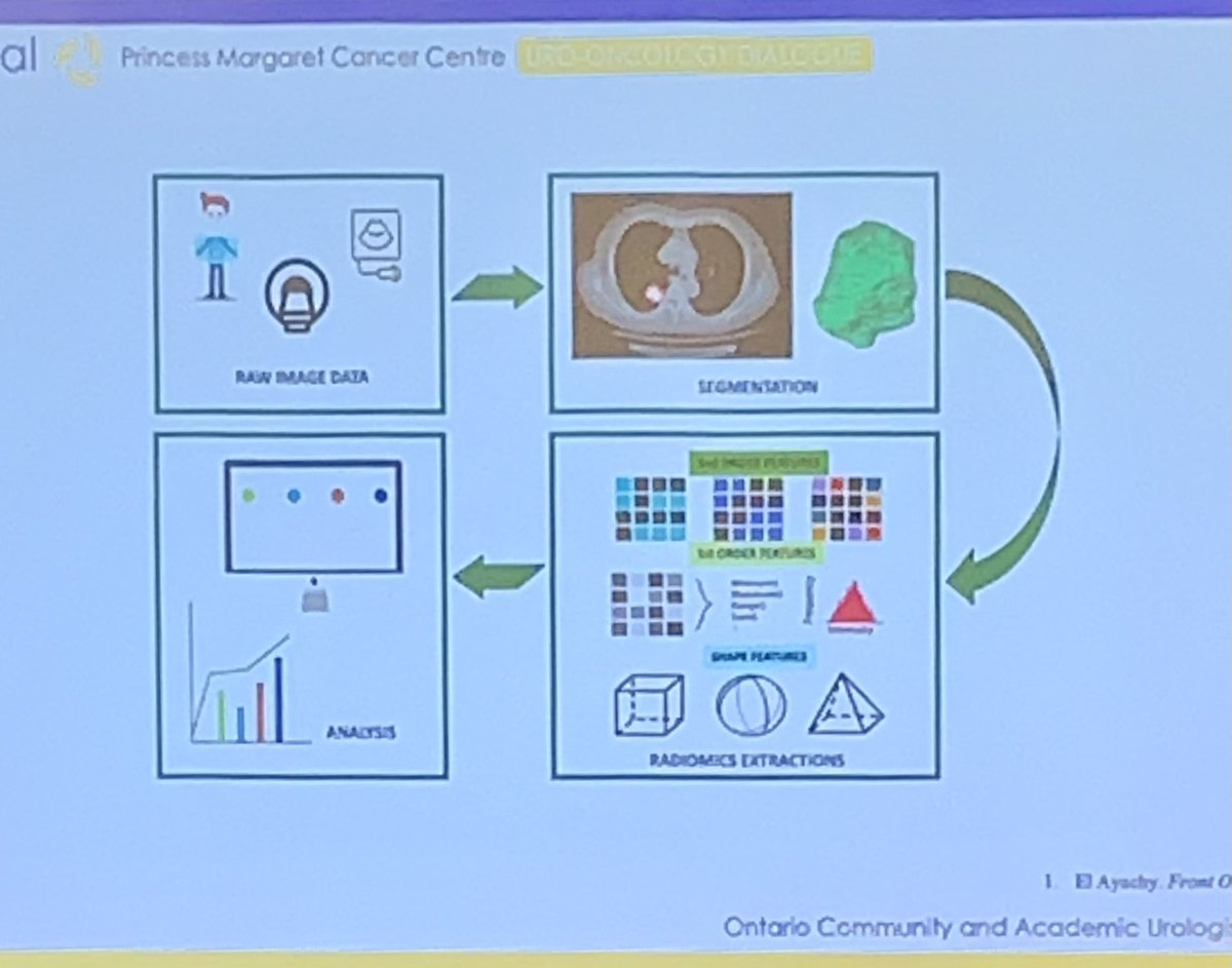 Christine Collins (@ccollinskcc) on Twitter photo The future is happening now in #kidneycancer research!! Dr Kristen McAlpine spoke on AI in RCC. Amazing!! 💚 Look forward to learning more. #PMCC2022 <a href="/KidneyCancer_Ca/">Kidney Cancer Canada</a> <a href="/CancerduRein/">Cancer du rein CA</a> <a href="/CanUrolAssoc/">Canadian Urological Association</a> <a href="/pmcancercentre/">Princess Margaret Cancer Centre</a> <a href="/UHN/">University Health Network</a> <a href="/_kmcalpine/">Kristen McAlpine</a> The future is happening now in #kidneycancer research!! Dr Kristen McAlpine spoke on AI in RCC. Amazing!! 💚 Look forward to learning more. #PMCC2022 <a href="/KidneyCancer_Ca/">Kidney Cancer Canada</a> <a href="/CancerduRein/">Cancer du rein CA</a> <a href="/CanUrolAssoc/">Canadian Urological Association</a> <a href="/pmcancercentre/">Princess Margaret Cancer Centre</a> <a href="/UHN/">University Health Network</a> <a href="/_kmcalpine/">Kristen McAlpine</a>