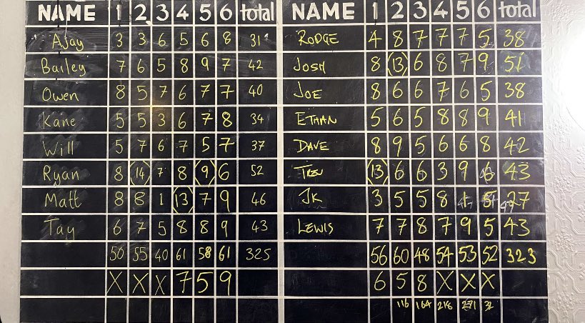 pins_pints's tweet photo. 🎵Don’t you know pump it up, the pins are going up🎵. Won by 2. #UpThePins #WereOnOurWay https://t.co/bQF0qLS9zQ