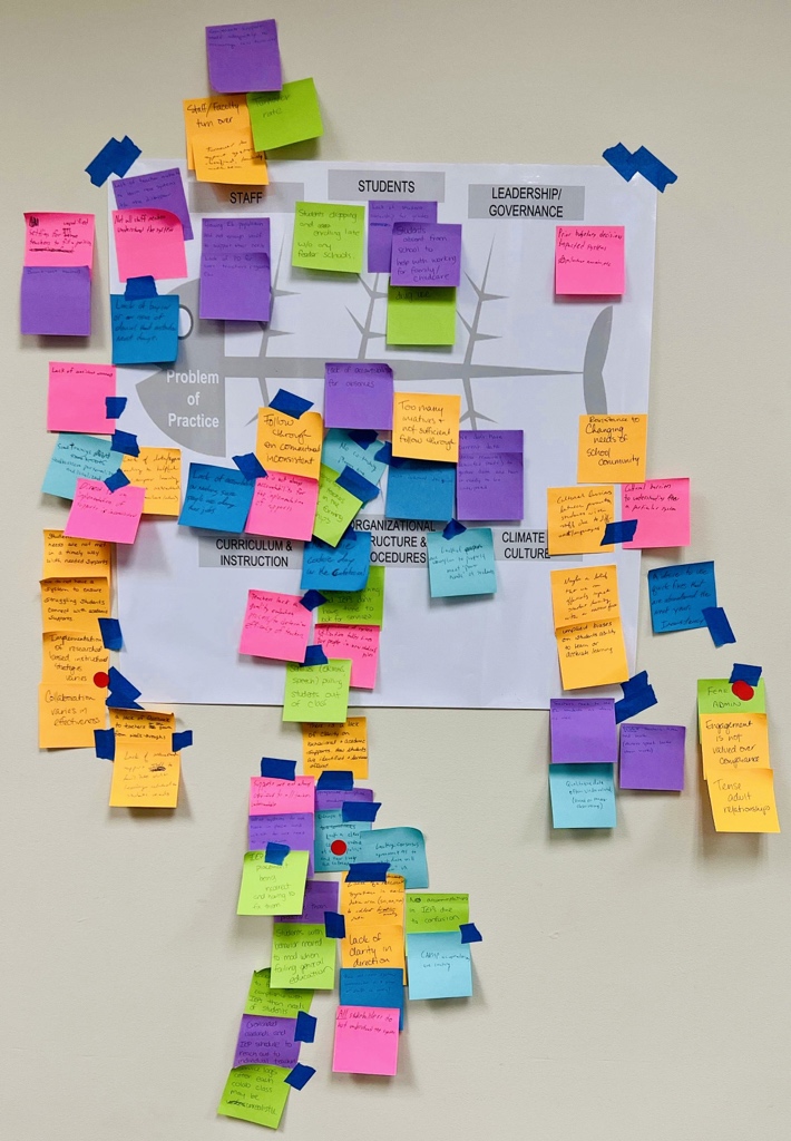 The Taft High team is digging deep engaging in the Continuous Improvement Process with the <a href="/KCSOS/">KCSOS</a> @KCLearningNetwork on the journey to be the Best of Places to Learn, Work and Play!

#BestofPlaces <a href="/TaftUnionHSD/">Taft Union HSD</a>