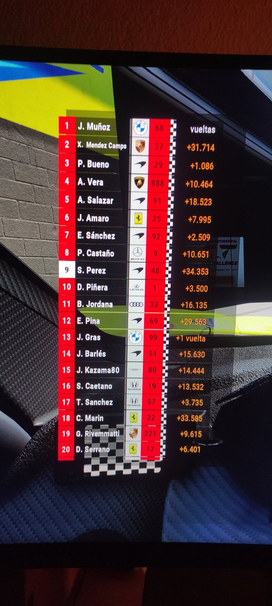 Despues de un tiempo de inactividad volvemos a la pista con un top 10!! Nada mal una P9 despues de tanto tiempo y con 40 coches en pista, en mount panorama. Primera carrera de @ACC_PC_Spain !! <a href="/YellowFlagSR1/">YellowFlagSR</a>