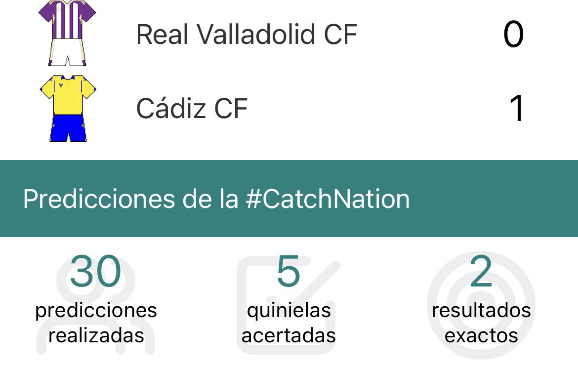 Resultado poco esperado por la #CatchNation en un partido crucial por la permanencia:

#ValladolidCadiz 0-1

👉 El #CadizCF logra su primer tanto en liga tras 6 partidos.
👉 El #RealValladolid entra en puestos de descenso tras dos derrotas consecutivas.