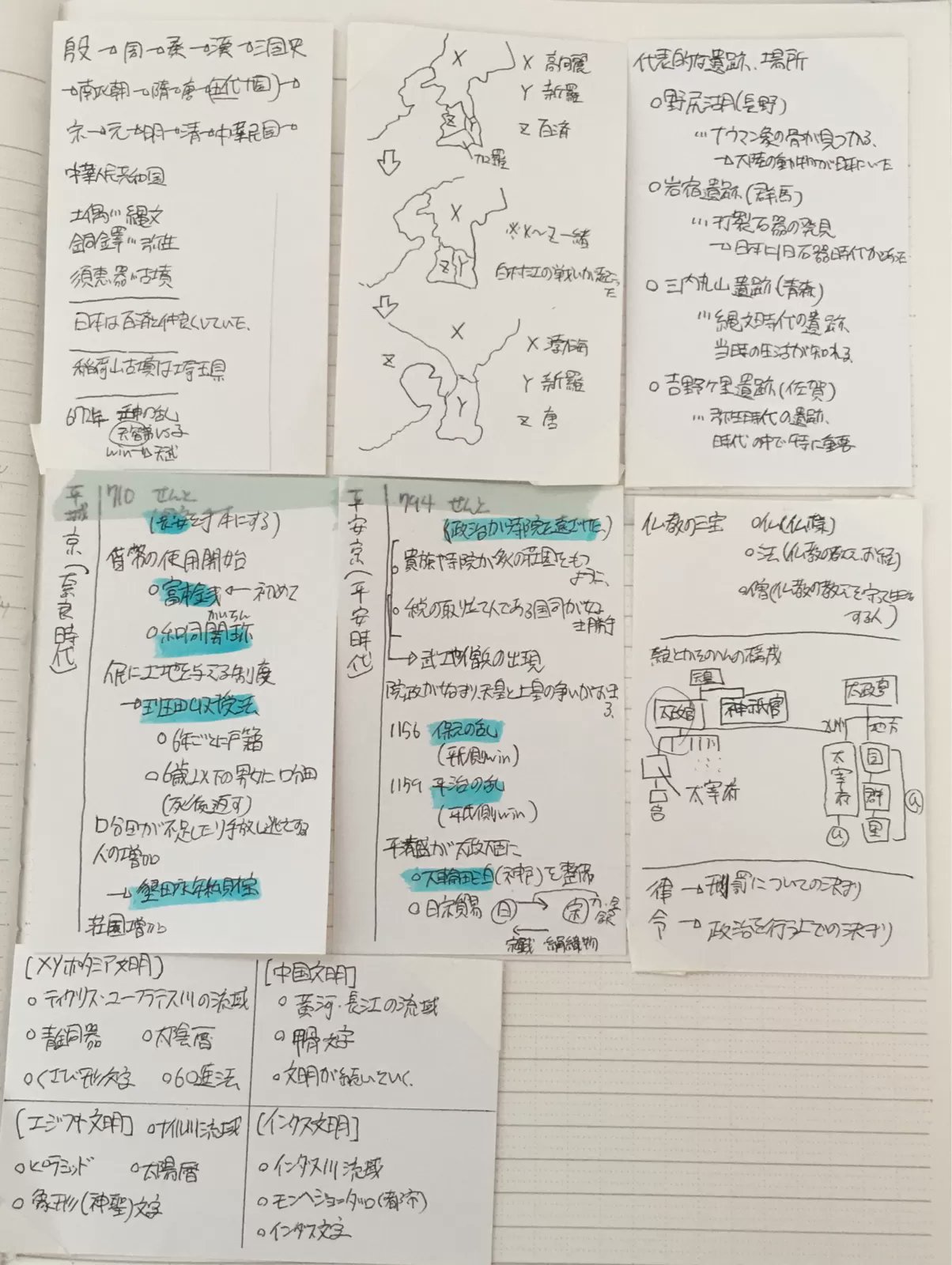 Clearnote 勉強ノートまとめ Clearnotebooks Twitter