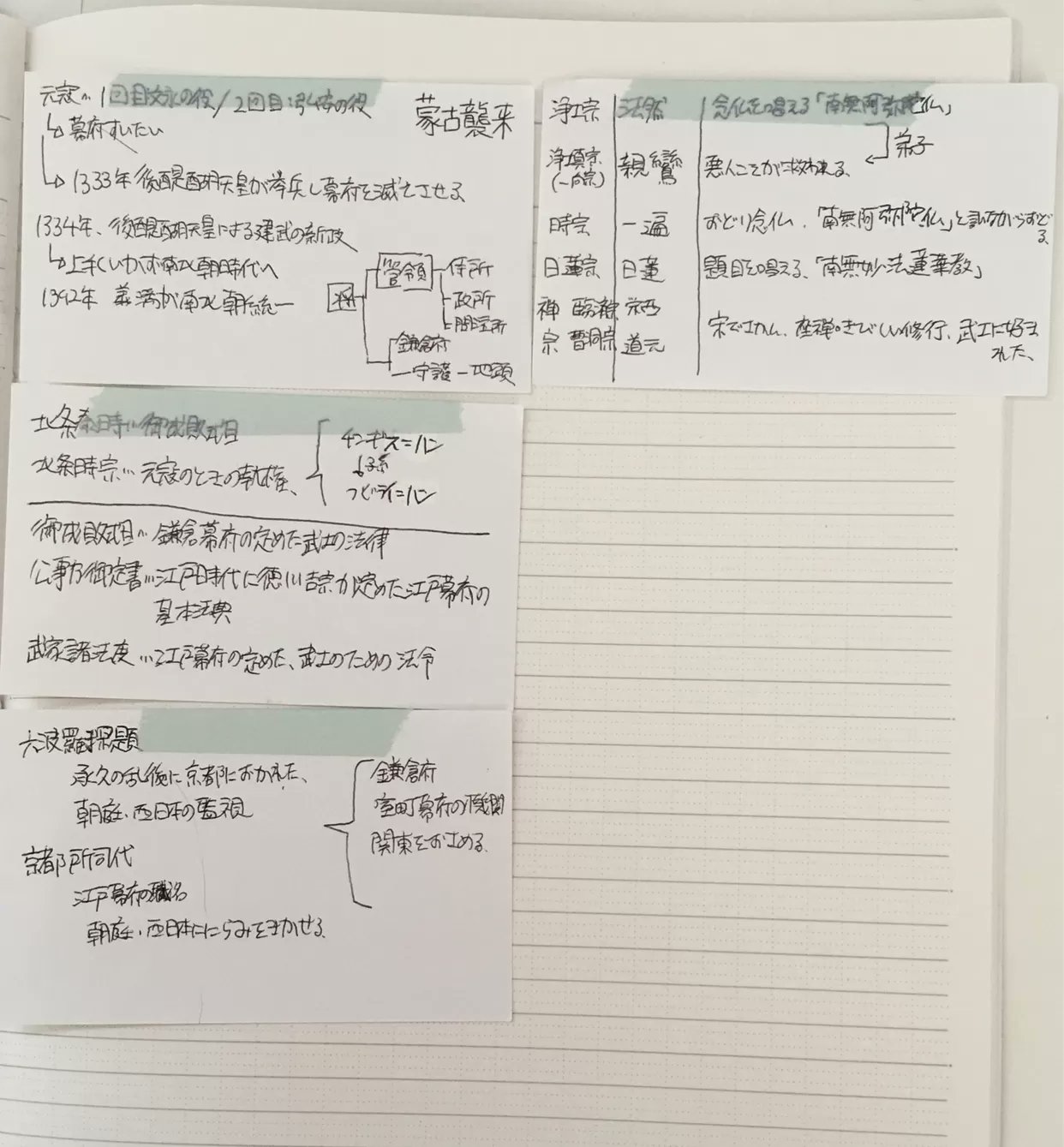 Clearnote 勉強ノートまとめ Clearnotebooks Twitter