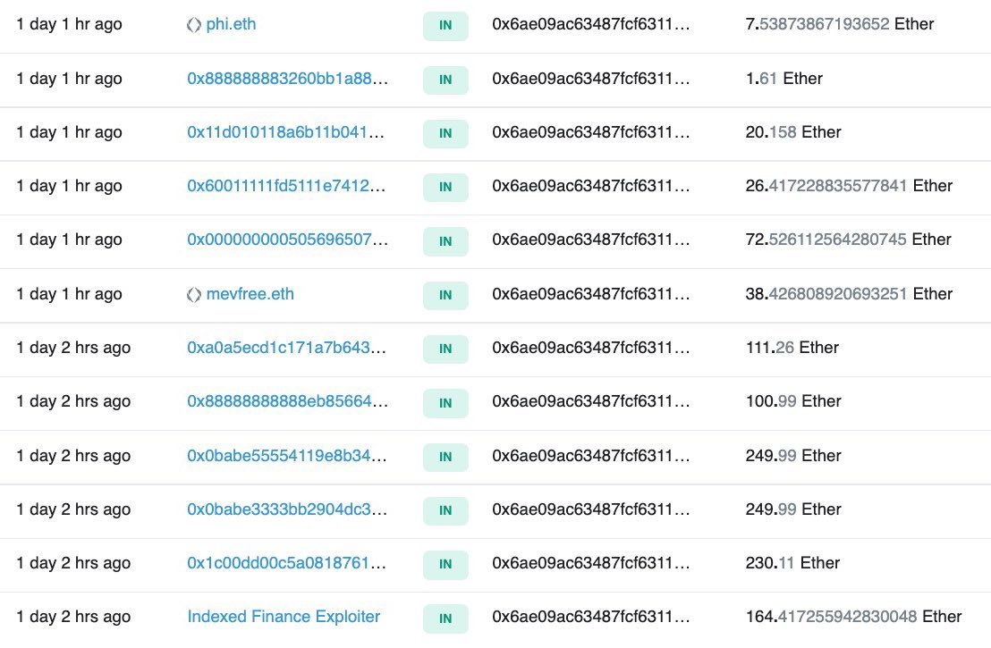 zachxbt's tweet photo. Appears $3.3m worth of crypto has been exploited by 0x6ae from this vulnerability. 

Interestingly the Indexed Finance Exploiter was the first address drained by 0x6ae. 

Attackers address:
0x6AE09AC63487FCf63117A6D6FAFa894473d47b93 https://t.co/5TYccNIpdq