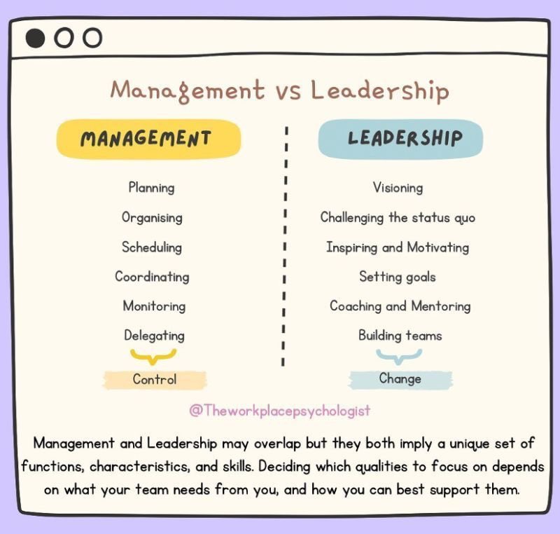 Most principals and APs fall under the management category, hence why teacher commitment is so low. Time to change the model