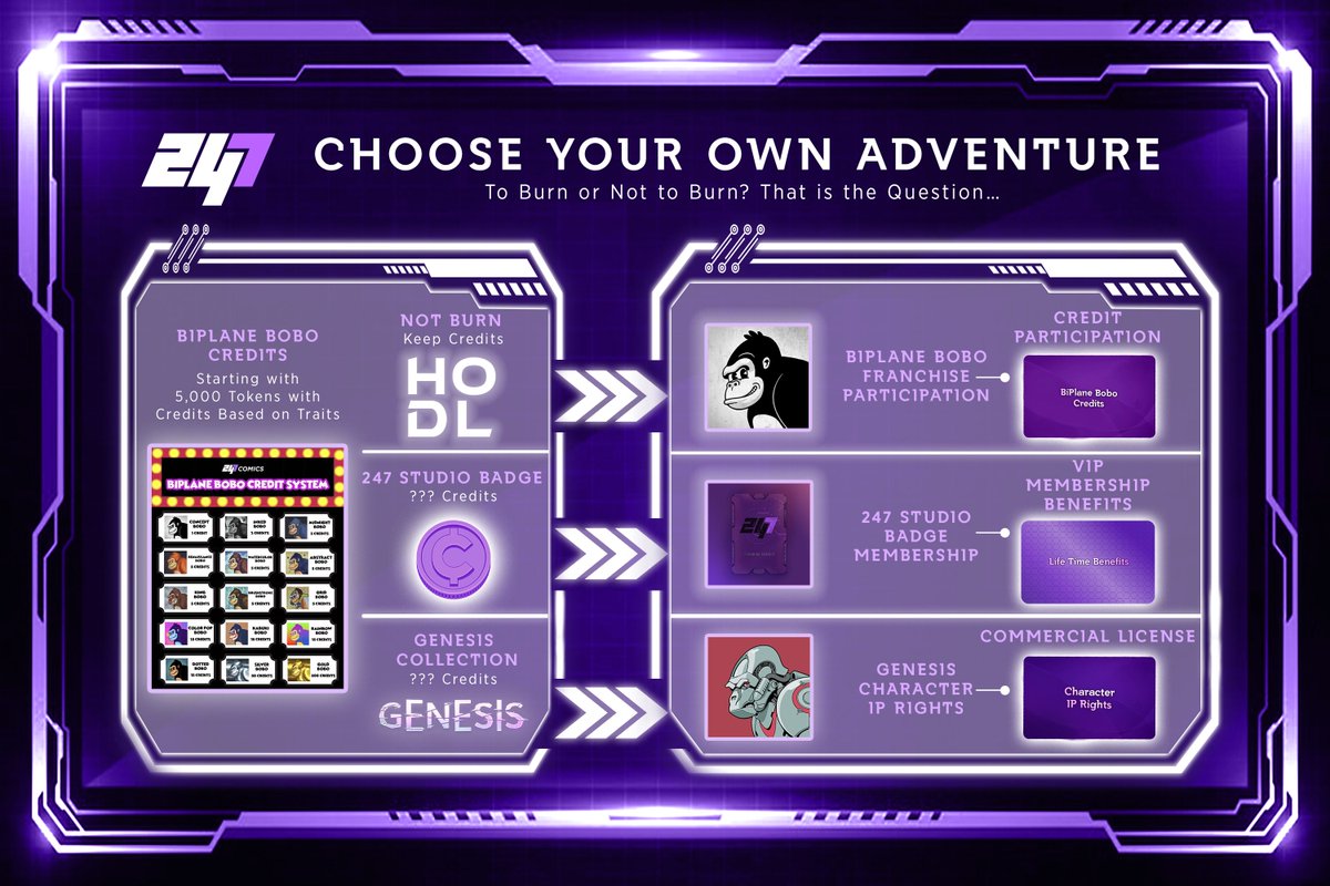 To Burn 🔥 
Or NOT ❌ to Burn? 

The choice is YOURS.
What will you be doing with your BiPlane Bobo credits? 🙈