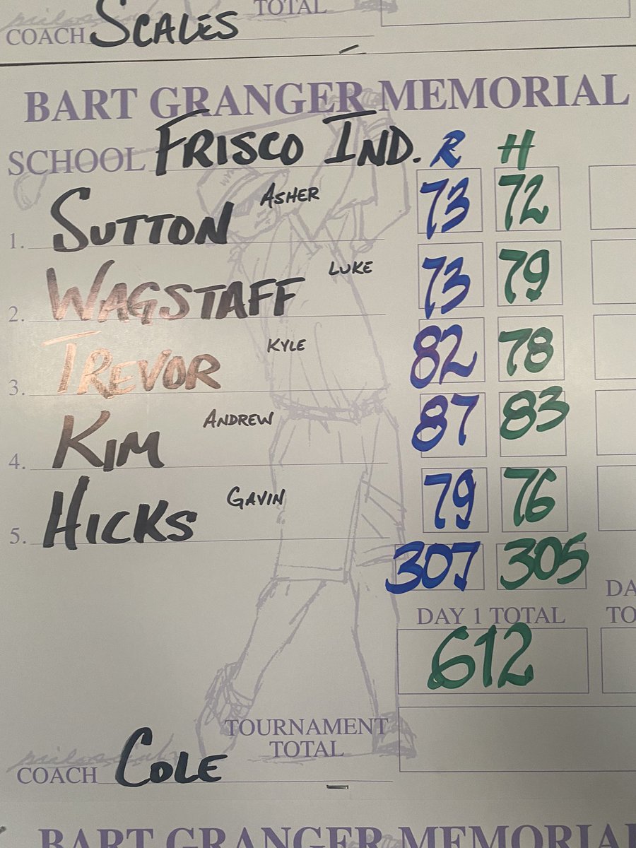 IHS Knights Golf tweet media