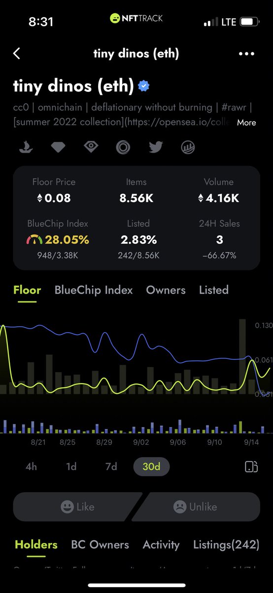 lildabeth's tweet photo. The #rawr don’t stop, I will keep buying with every paycheck
🫡🤏🦖 @tinydinosnft only 2.83% listed 💜 https://t.co/6s5naBtmjv