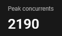 spraggy's tweet image. Had a really nice time streaming over on Youchewb!

Wasn't sure how many people would come hang out since my channel is quite small over there but to hit this number on the 1st stream means a lot. Thank you very much for enjoying my stupid stream. Won $10,000 too!