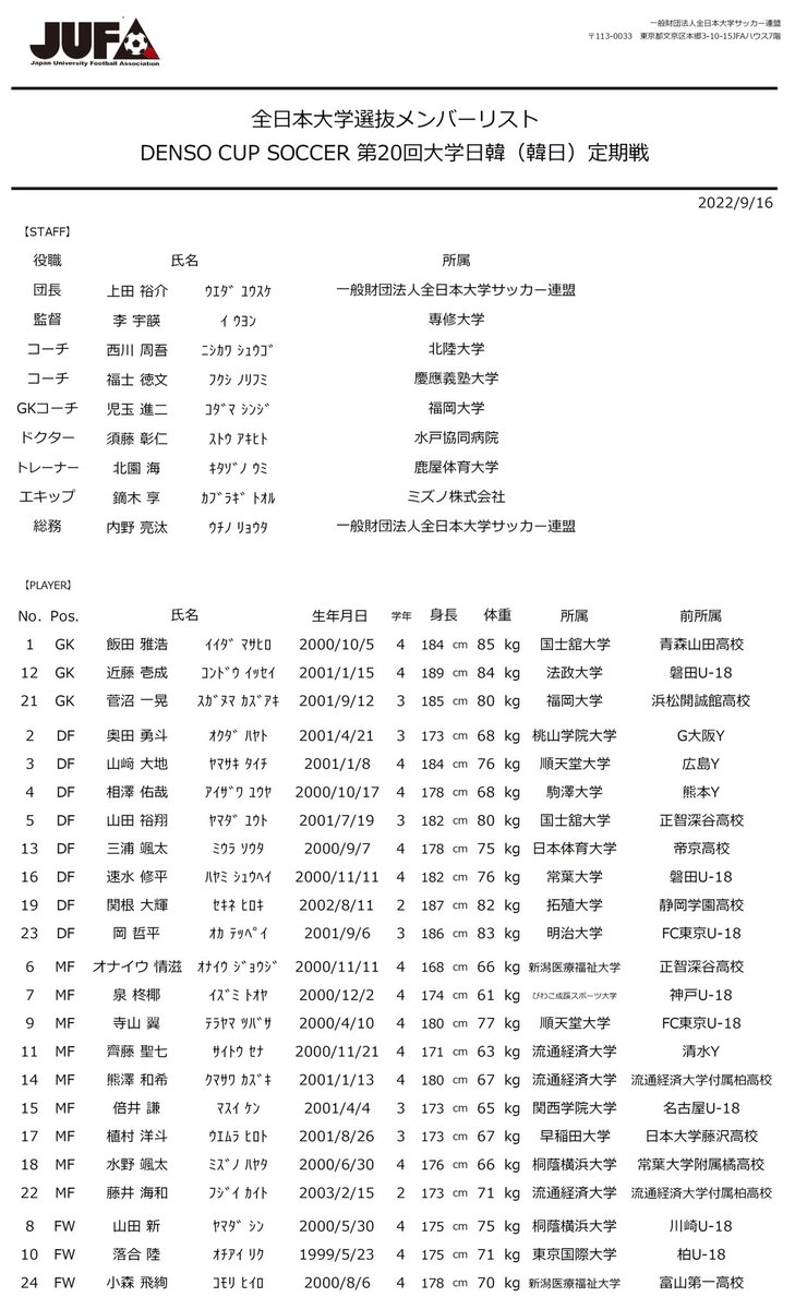 最新活動一覧 国士舘大学サッカー部 の最新情報 国士舘大学サッカー部 フットボールnavi
