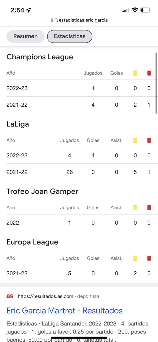 NoeliaSantn's tweet photo. @Alejand18971638 @Blayasensat Qué ha jugado nacho? Más partidos en liga, y muchos más en champions, en la ultima temporada. Ha defendido contra las mejores delanteras de europa cumpliendo. Partidos de Nacho, partidos de Eric en la 21-22. Sigue con tus números https://t.co/GquW3SnnYi