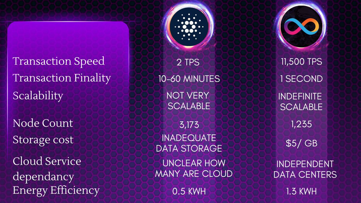 Comparison $ADA and $ICP
