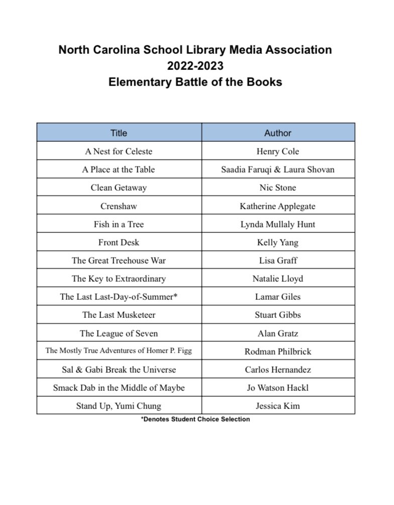 CWayneCollier's tweet photo. Attention 4th & 5th grade parents! ‼️‼️
It’s time to begin our Battle of the Books (BOB) club. Below are the list of books that’s students will become “experts” on. See Miss. Spivey in the Media Center if you’re interested in participating!
#CWCES #BuildingExcellence🧡🤎 https://t.co/diNbXRLB14