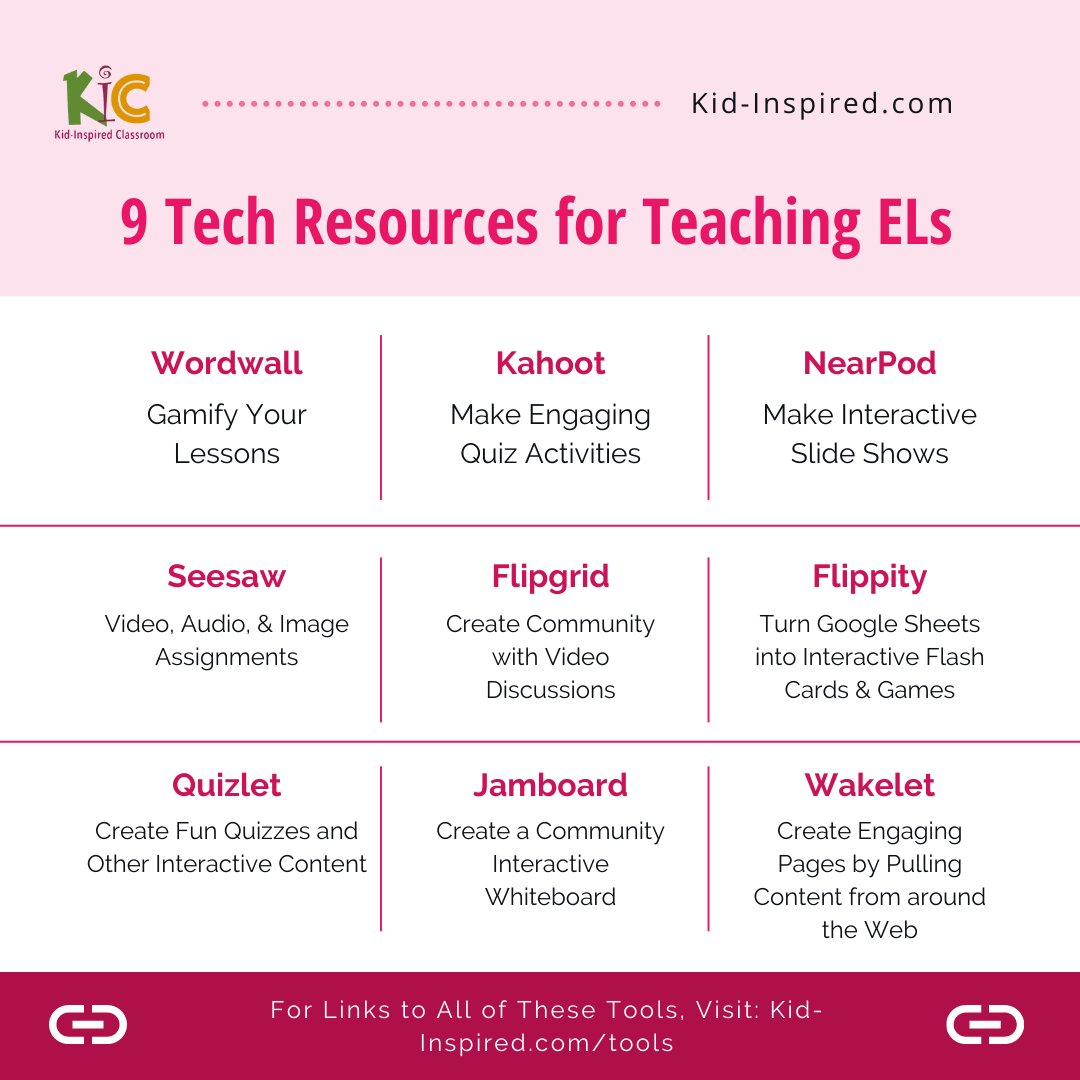 Here are some of my favorite tech tools for working with ELLs! What are some of yours?