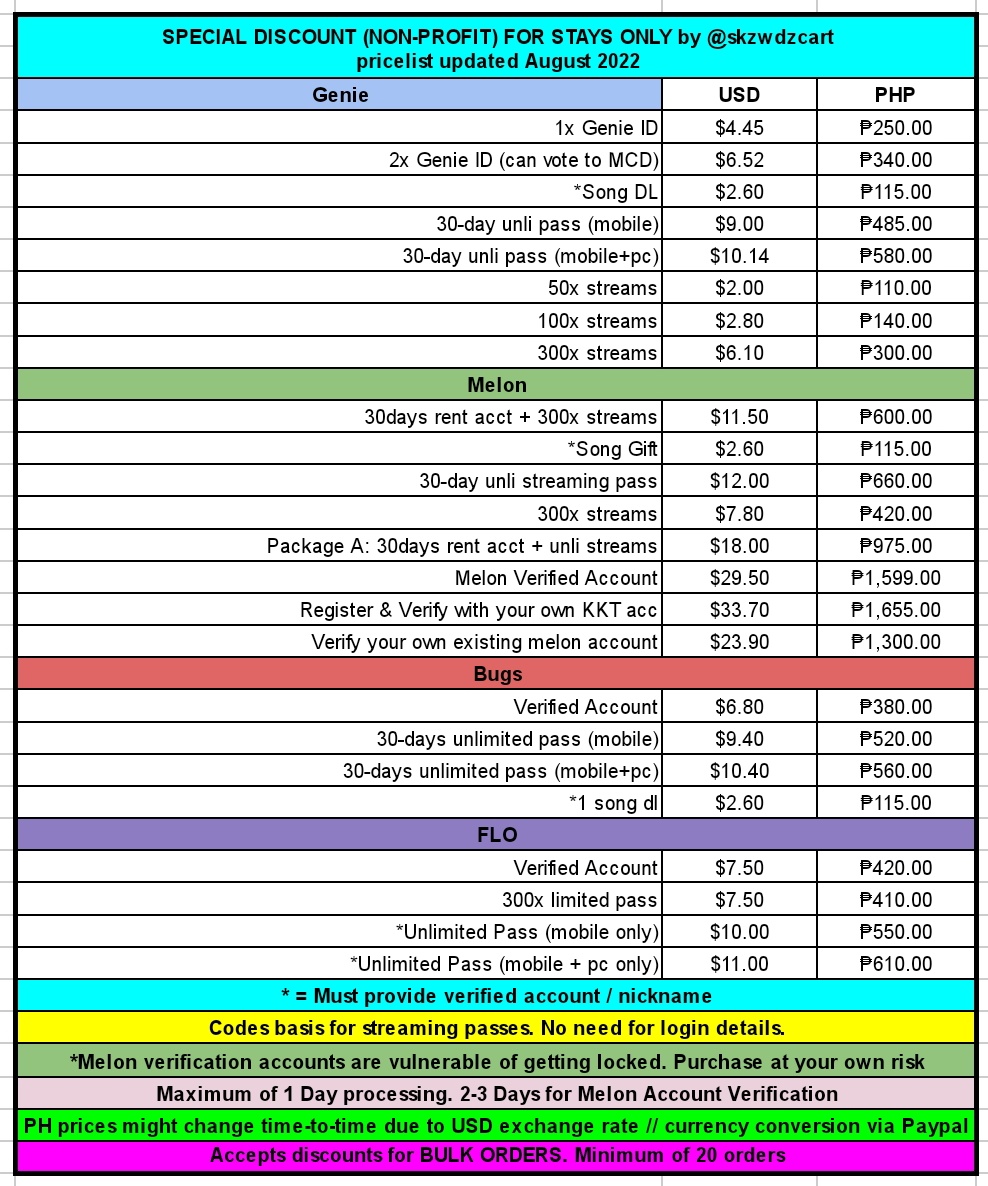 skzwdzcart's tweet image. GENIE 🧞‍♂️ MELON🍈 BUGS 🐞 FLO 🌊
SPECIAL DISCOUNT (NON-PROFIT) FOR STAYS ONLY

promo valid on 9/15-10/15

*ALL-IN (PAYPAL FEE included)
💸 gcash (ph), paypal (ww) 🆗

⬇️⬇️⬇️
INTL: cognitoforms.com/Skzwdzcart/INT…
PH: cognitoforms.com/Skzwdzcart/PHK…

Please DM me your POP to crosscheck.
#MAXIDENT