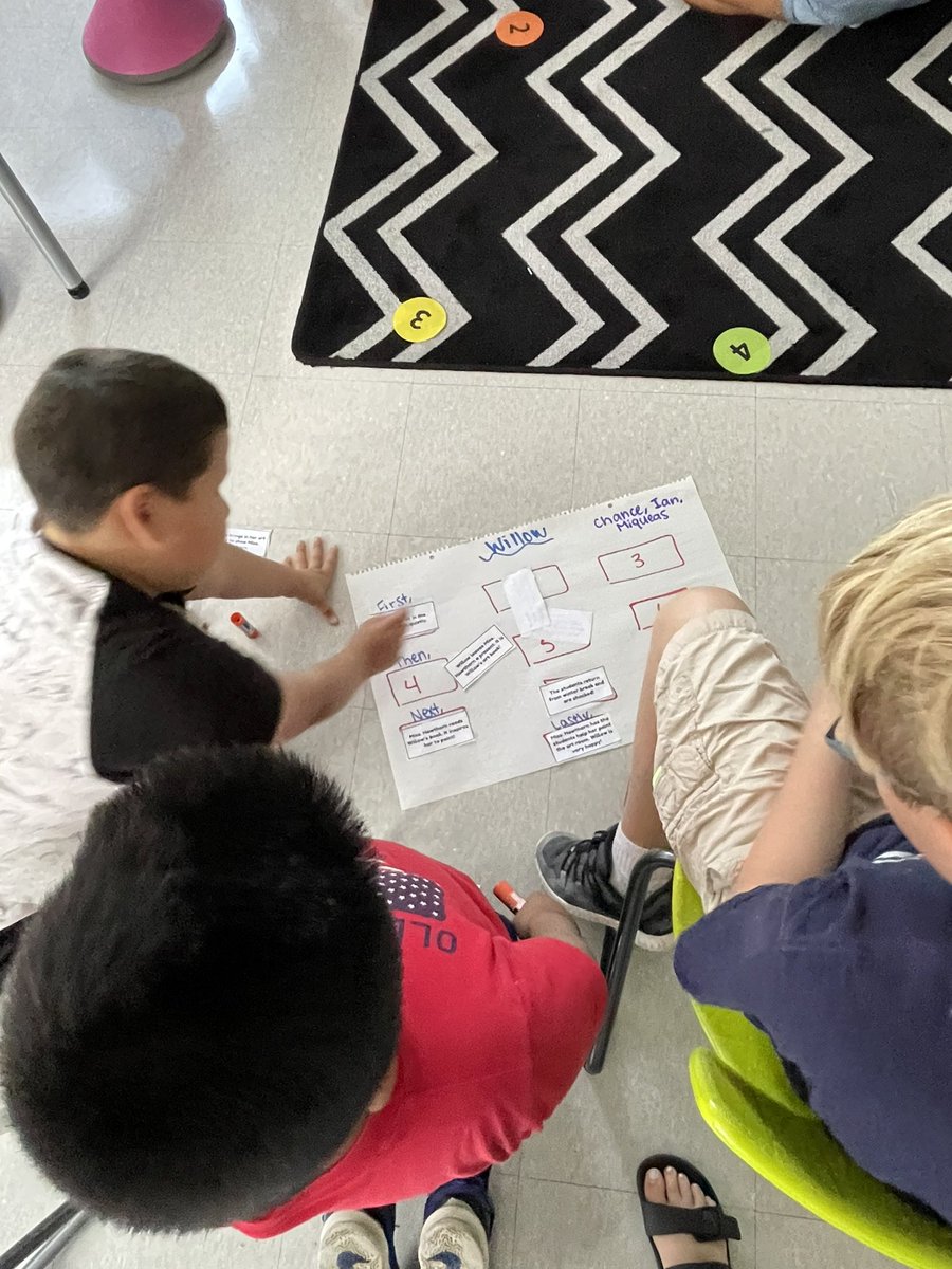 Sequencing ✨

Students loved being able to collaborate with each other while practicing how to sequence a story! 📚