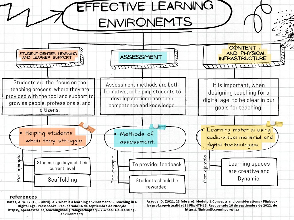 YetssingP's tweet photo. As educators, we need to foster on students learning environments that allow students to discover knowledge. Students must be the focus of our process since they are the ones who are required to model their future.#ULE20222 #InnovativeEducation #LearningEnvironments #MABA https://t.co/gR1CKUkrkZ