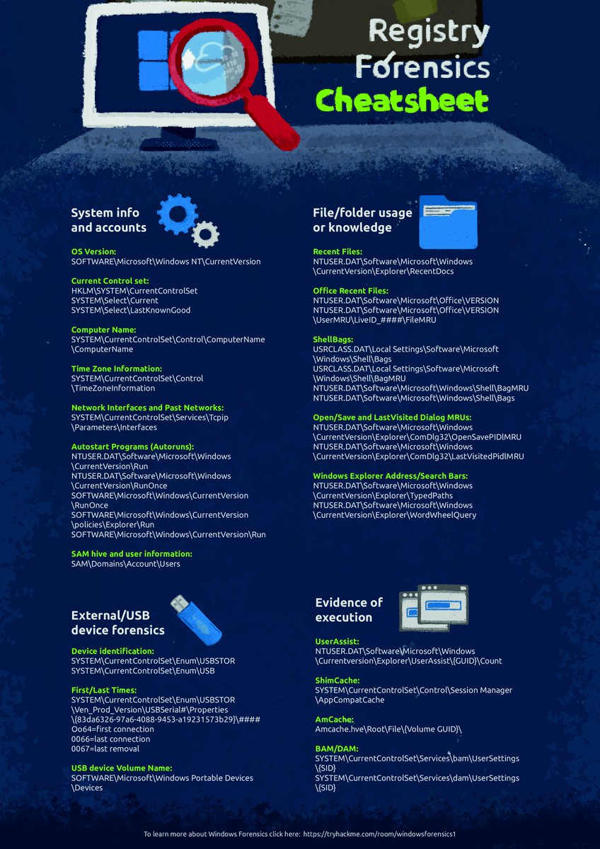 0xYumeko's tweet photo. Windows Forensics 1 - I have just completed this room! Check it out: https://t.co/5bLPu4zIFE #tryhackme #security #forensics #registry #blue #dfir #windows #incident-response #windowsforensics1 via @tryhackme ๐ฅณ๐ฅณ๐ป https://t.co/nRUsqgBHQF
