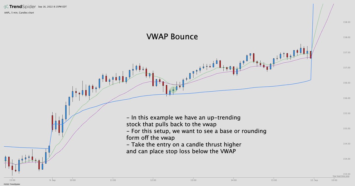 Mega thread 🧵: My full options day trading strategy explained I discuss ...