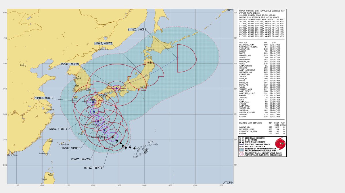 hr_cvo's tweet photo. 【精度抜群 米軍予測 #台風14号】

米軍予測によると、日本の予測よりも本州をしっかりと横断するような予測

ペースが遅い猛烈な台風は長時間、大量の降水を記録する可能性が高い https://t.co/G5zzqkrs4D