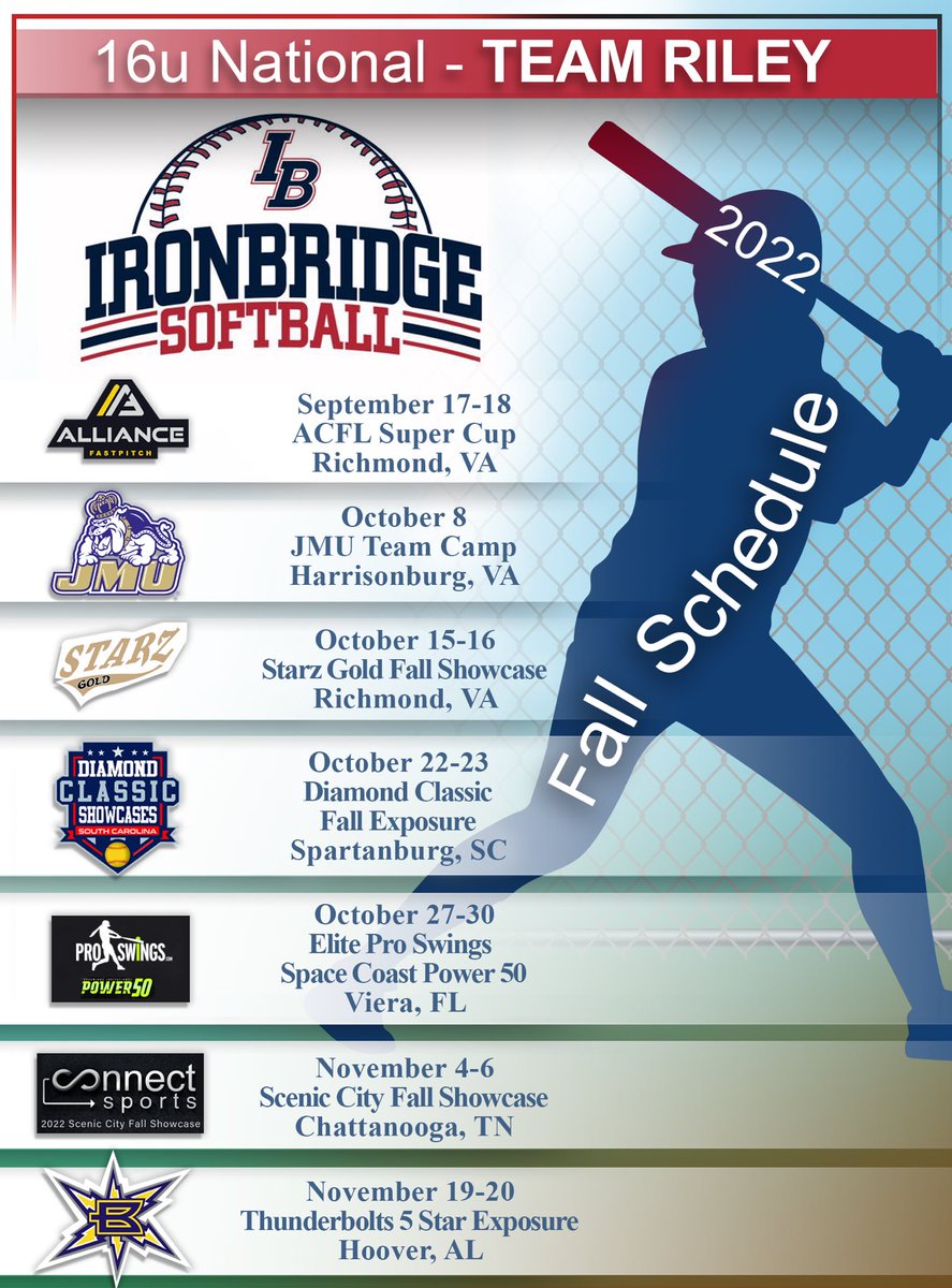 Diamondj_42's tweet photo. @Coach_LaPorte @Libby_Bowman12 @paigeknussman_ @Hampton_SB @CoachPerkinsSB @MegPlesko9 https://t.co/Ja9dpGhhX0