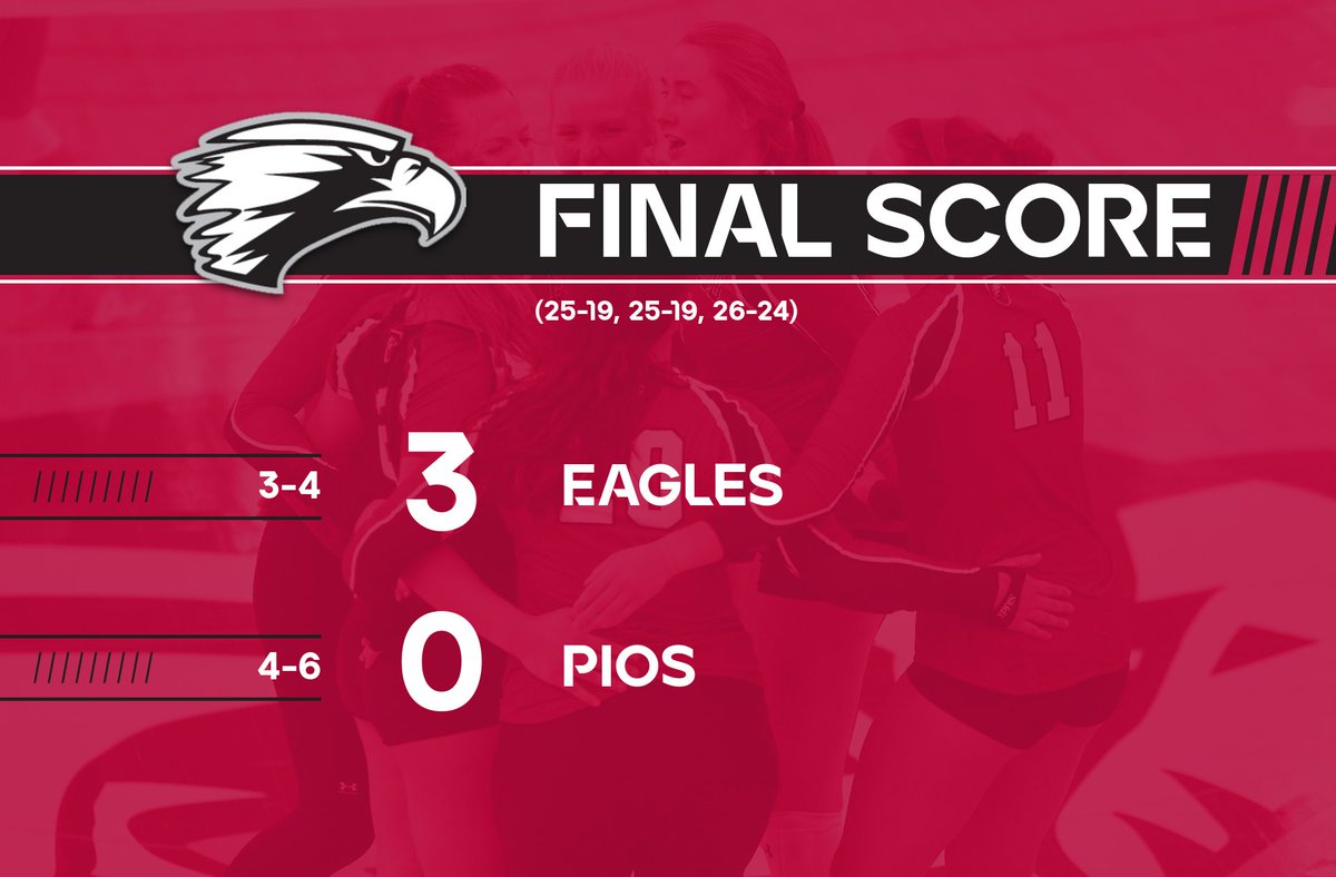 Sweep! @ECEagles_VB starts the weekend strong with a 3-0 victory over the Carroll Pios.

🦅Ashley Bruehlman led squad with 11 kills
🦅Eagles outhit the Pios .219 to .167
🦅<a href="/taylorsalmon22/">taylor salmon</a> hit three aces and had 14 assists
🦅<a href="/AbbyHoffmann11/">Abby Hoffmann</a> led team with 17 assists

EC now 3-4