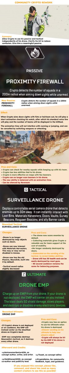 Offthegridboy's tweet photo. This Cypto rework concept got a lot of up votes on Reddit 👀 @PlayApex 

https://t.co/ciw8srSIQk https://t.co/o2qPPyCQNk