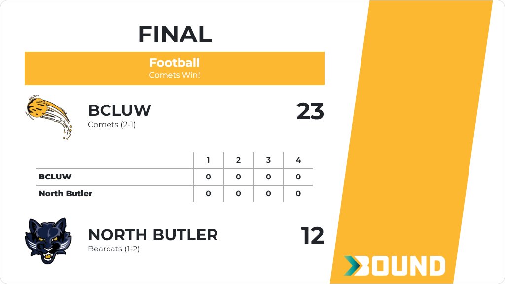 BCLUW HS Activities tweet media